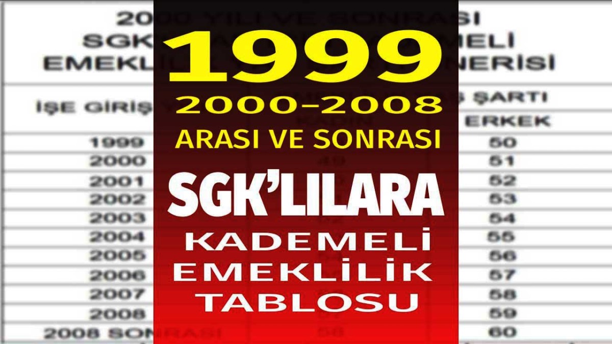 SGK 2024 kademeli emeklilik tablosu! 1999 2000 2008 önce ve sonra tüm şartlar değişti işte yeni tablo
