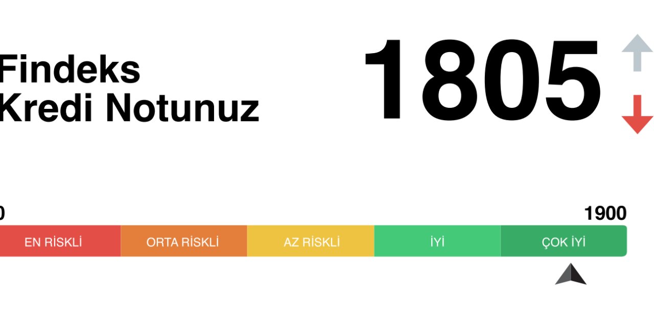 Kredi notu düşük olana ihtiyaç kredisi veren banka hangisi?