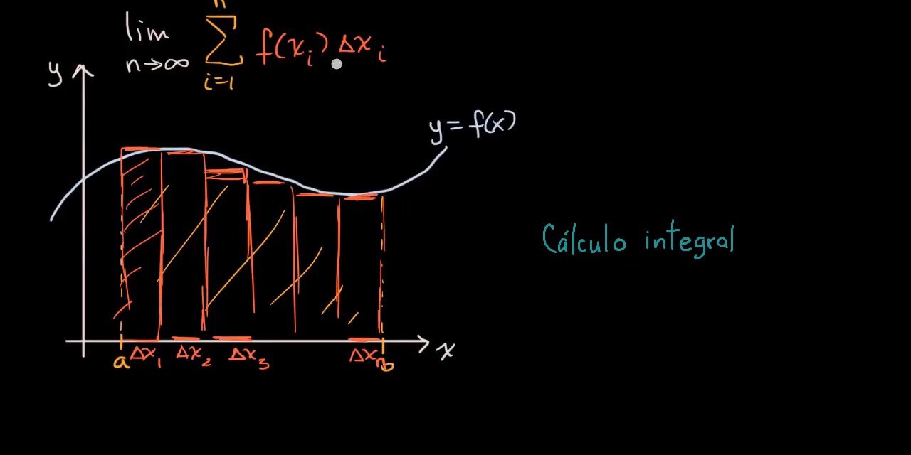 İntegral Kalktı Mı? Yeni Müfredatta İntegral Var Mı?