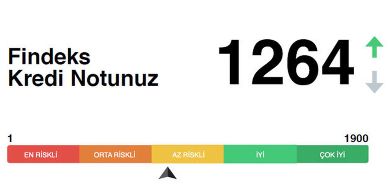 Kredi sicil affı başvuruları nereye yapılacak?