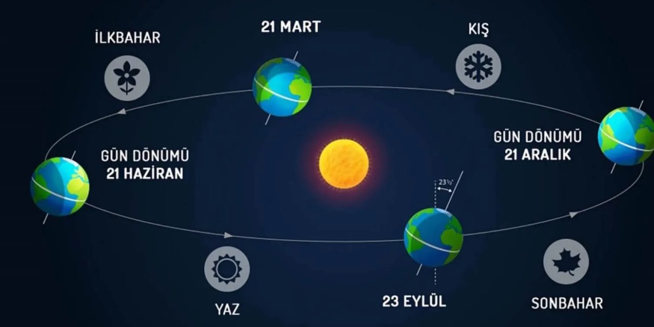 21 Haziran'da Ne Olur? Yaz Gün Dönüm Ne Zaman?