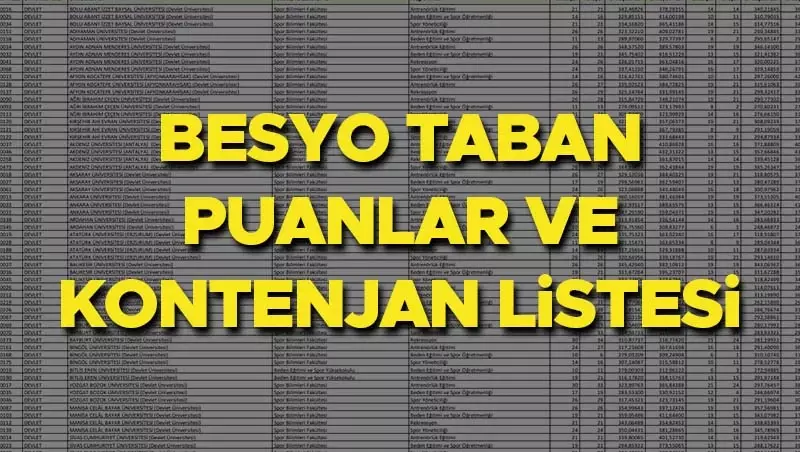 2025-ÖZYES Beden Eğitimi ve Spor Öğretmenliği kontenjanları, taban-tavan puanları ve başarı sıralamaları listesi!